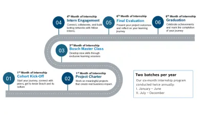 A Structured 6 Months Path to Professional Growth
