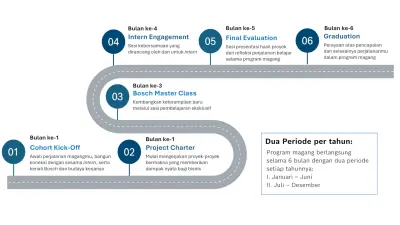 A Structured 6 Months Path to Professional Growth
